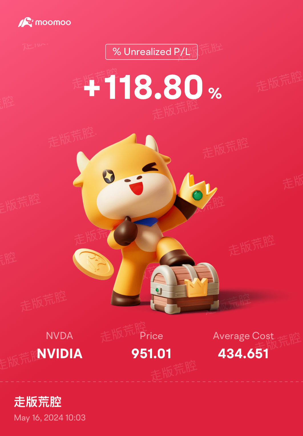 $エヌビディア (NVDA.US)$ 1200