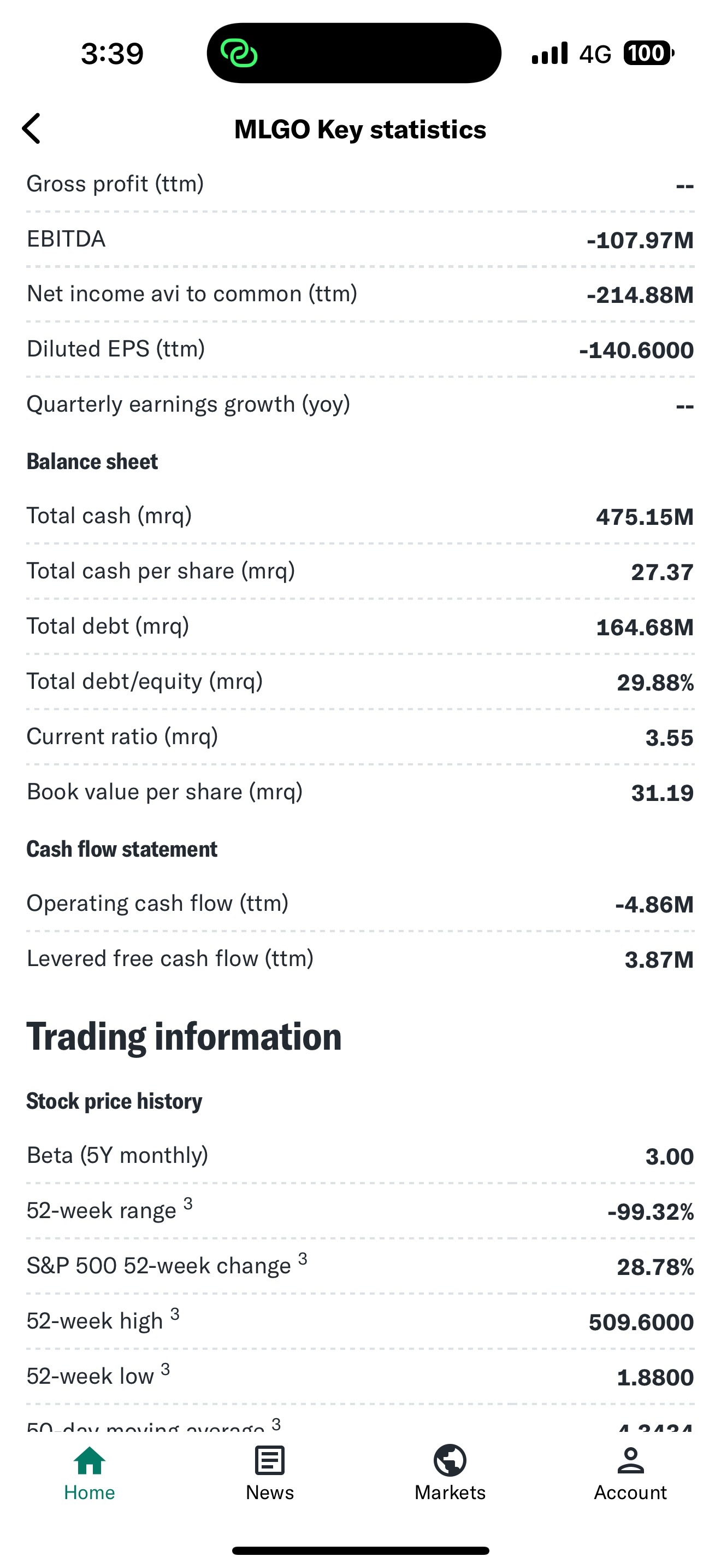 $MicroAlgo (MLGO.US)$ 我覺得它的賬面價值爲31美分。請參見下文