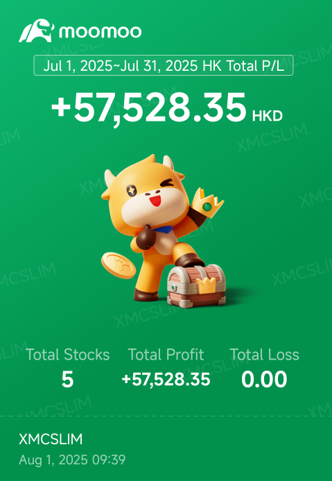 香港股票7月表現