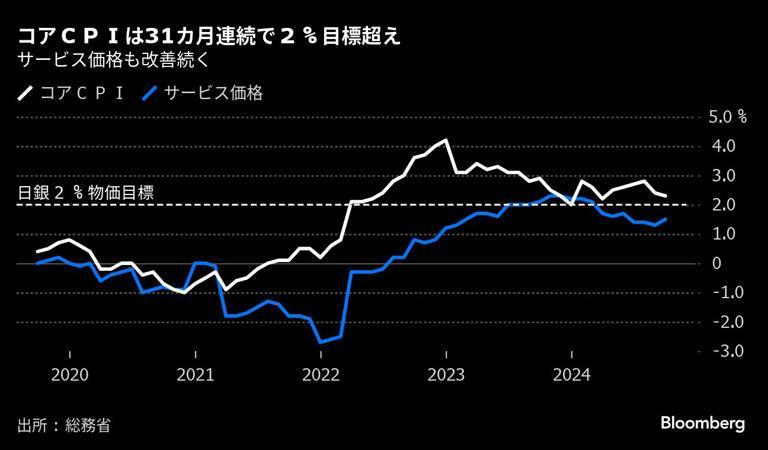 日本央行加息幅度在區間內，經濟和價格符合預期——本月是35年來首次每年加息3次