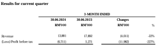 DC Healthcare是否正在走向复苏？