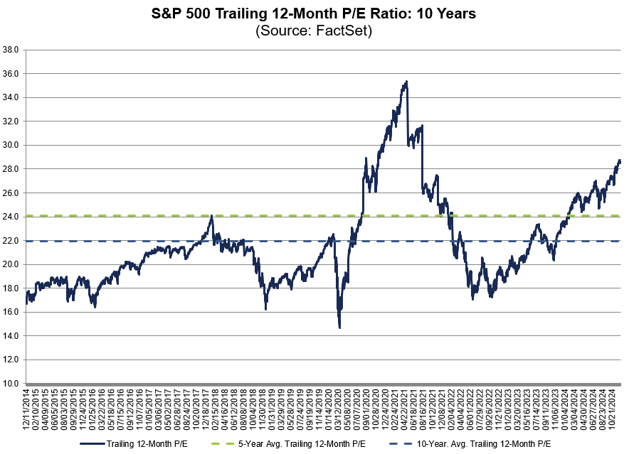 How to beat S&P 500!