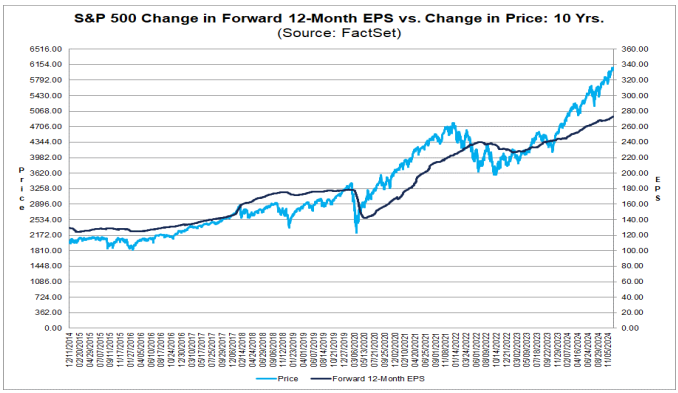 S&P500に勝つ方法！