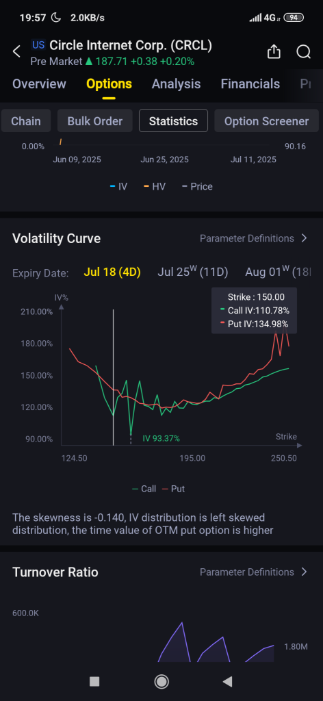 massive selling pressure