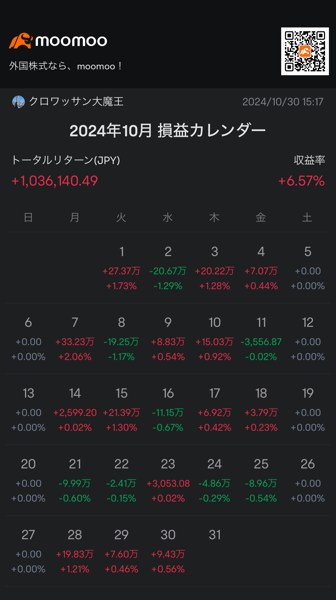 It was a good month.