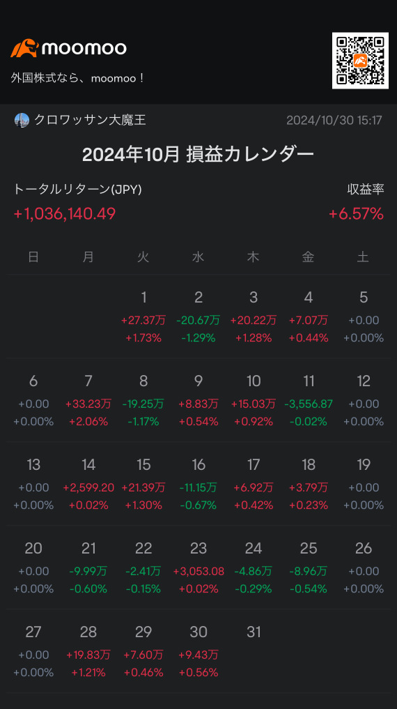 いい1ヶ月でした