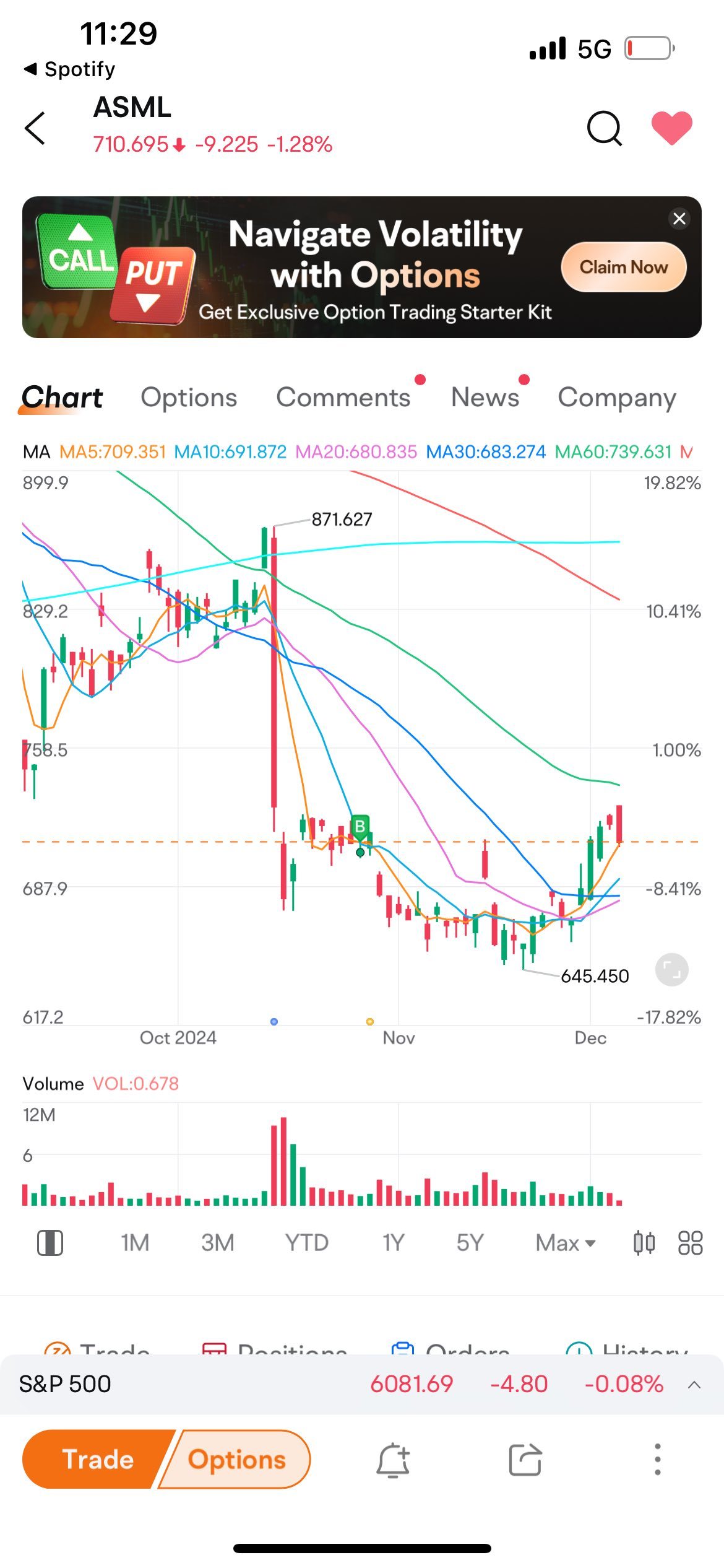 $阿斯麦 (ASML.US)$ 稍微的回调是正常的，但这看起来很熟悉……