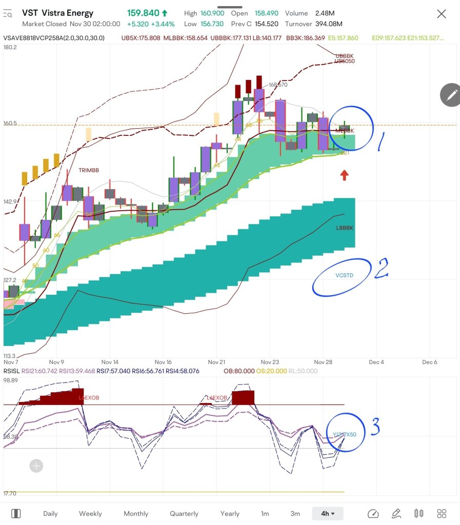 $VSt我刚刚进行了我的第一次买入。 