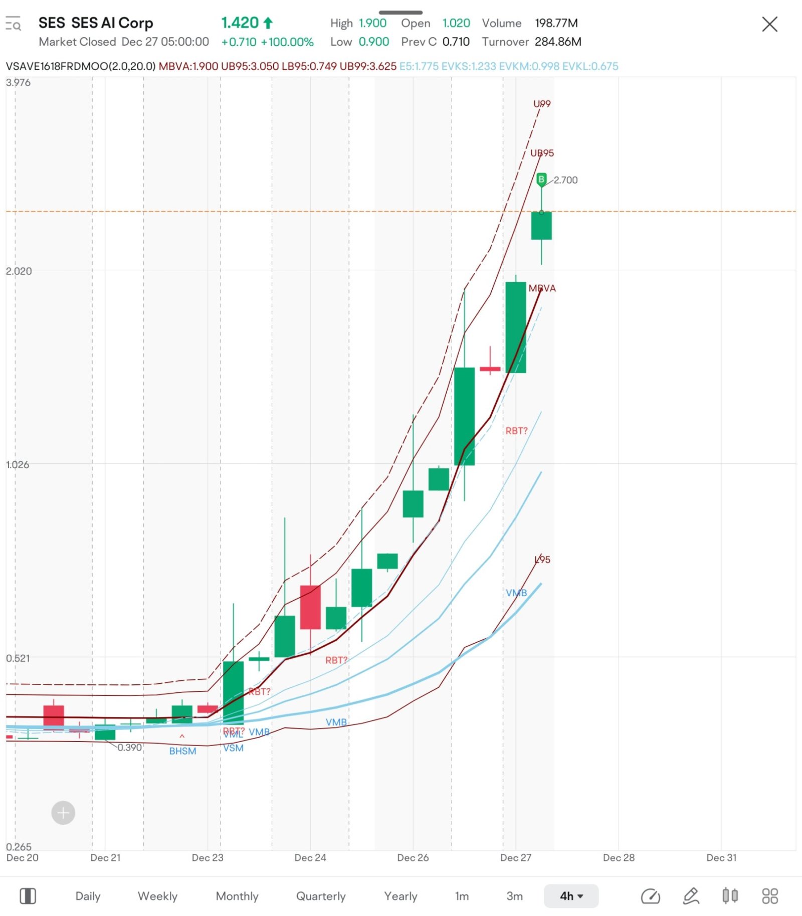 $SES，一家MIt創業公司，折扣100倍或99%。我應該下多少賭注？