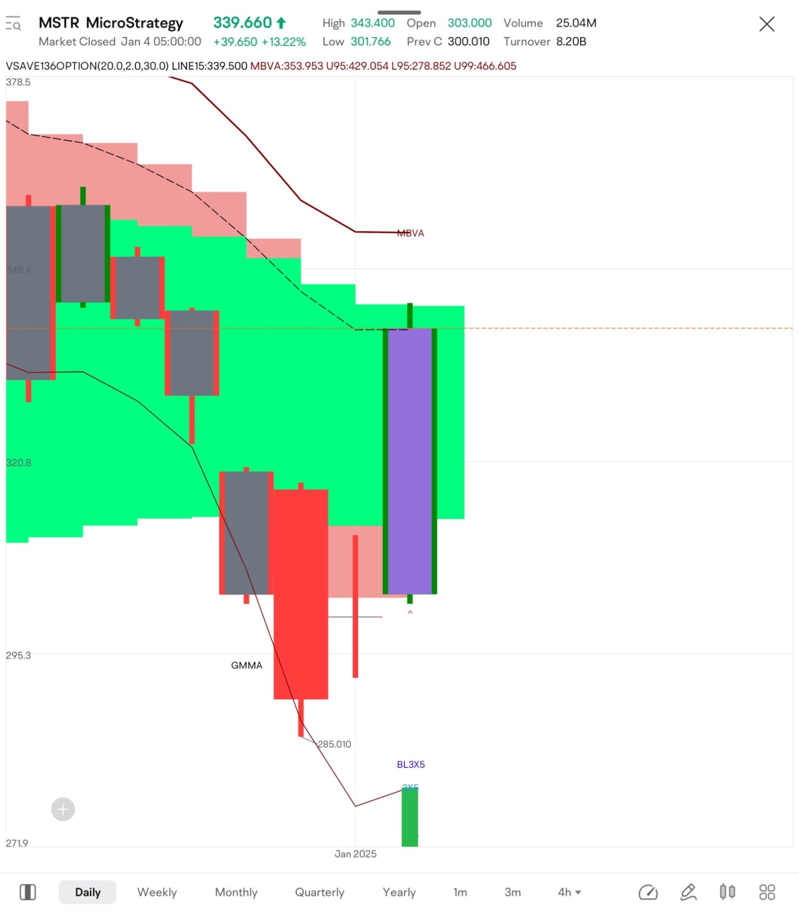 MSTR =>I planed to buy options today