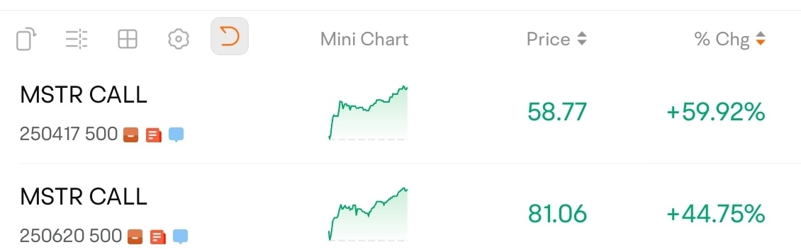 $MSTR 期权价格极其波动。