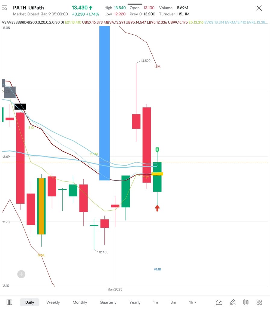 $PATH 我刚刚进行了第一次买入，从底部向上进行了回测