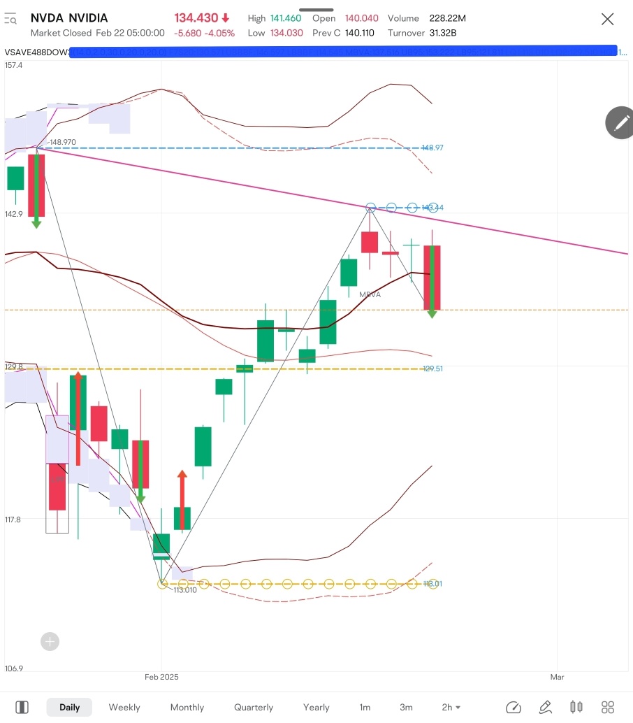 $NVDAの決算発表 => 人工知能のブーストに対する興奮？