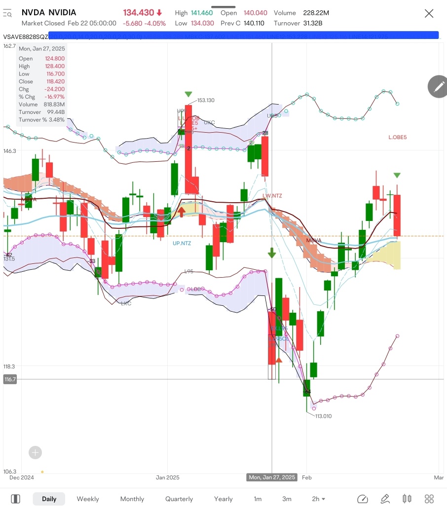 $NVDAの決算発表 => 人工知能のブーストに対する興奮？