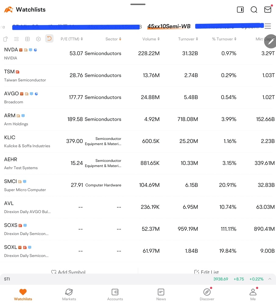 $NVDAの決算発表 => 人工知能のブーストに対する興奮？