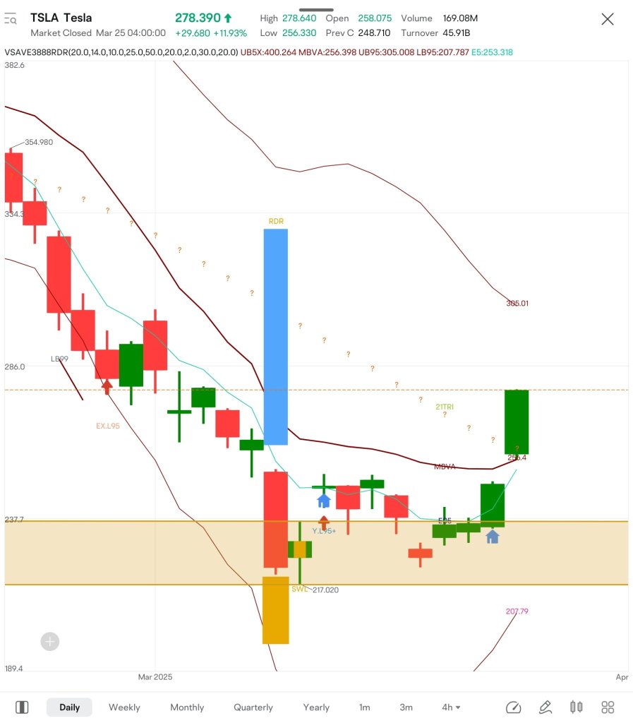 $TSLA MOOMOO 口座で買いをしました。