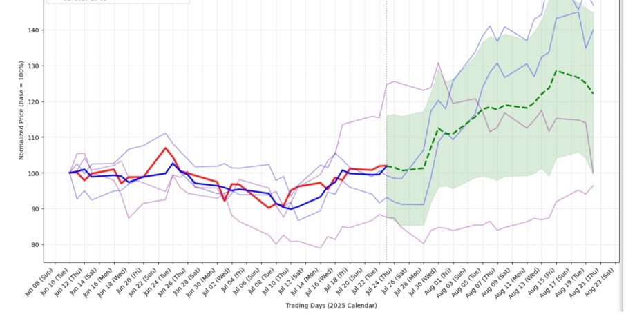 $TSLA I just bought based on BO Upper.