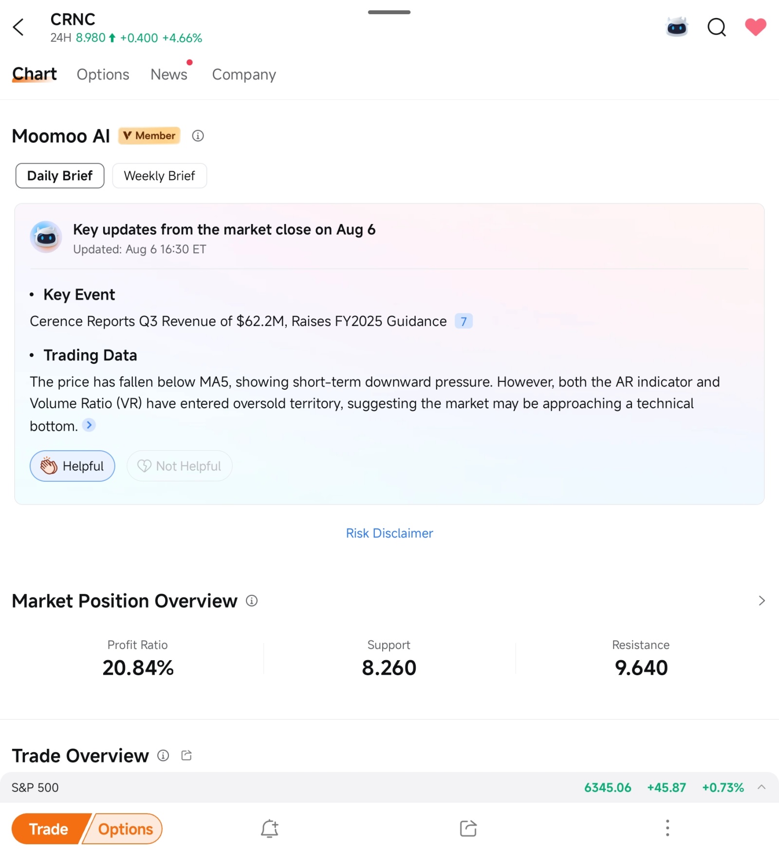 $CRNC 我基于以下原因将买入订单放入等待列表：1) 财报发布后的强劲支撑位。