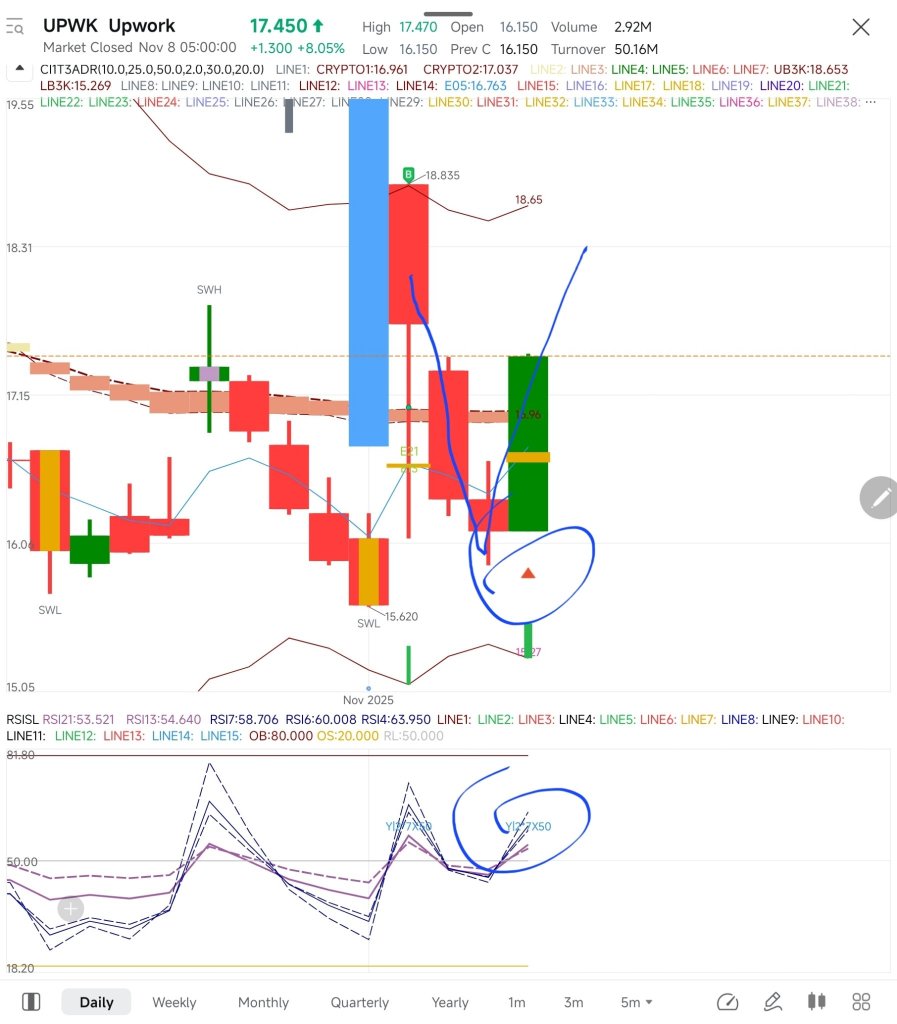 我的第二个买入信号