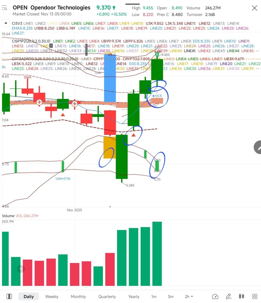 计划了我的第二次购买