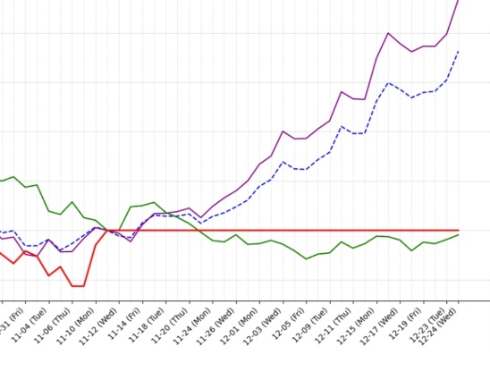 计划了我的第二次购买