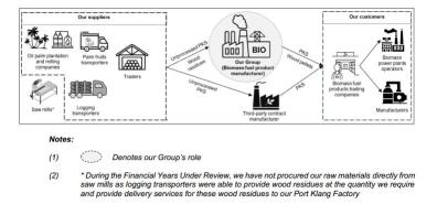 Elridge Energy启动首次公开募股，8月6日开放订阅