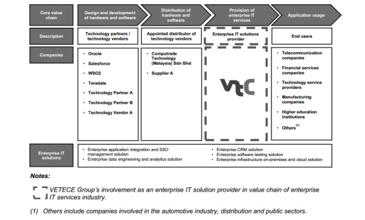 威德德控股公司（VETECE Holdings）發行首次公開募股（IPO），訂閱日期從8月8日開始。