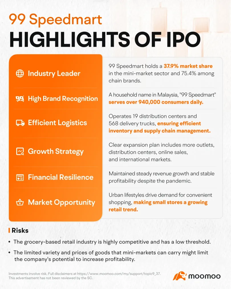 马来西亚7年来最大的IPO：你怎么看？