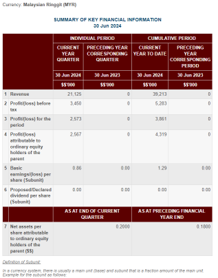 市場動向 | ePB 首次首次上市上漲超過 8%