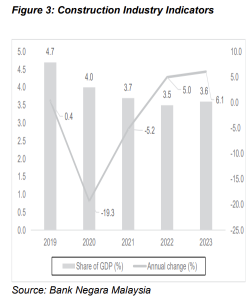 Azam Jaya Berhad推出首次公開發行（IPO），認購將於10月18日開始