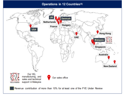 Mega Fortris推出新股IPO，认购将于10月21日开放