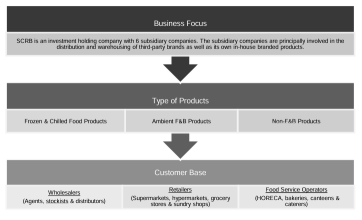 Supreme Consolidated Resources Berhad  Launches IPO, Subscription Opens on 28th October 2024