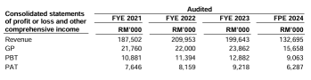 Supreme Consolidated Resources Berhad  Launches IPO, Subscription Opens on 28th October 2024