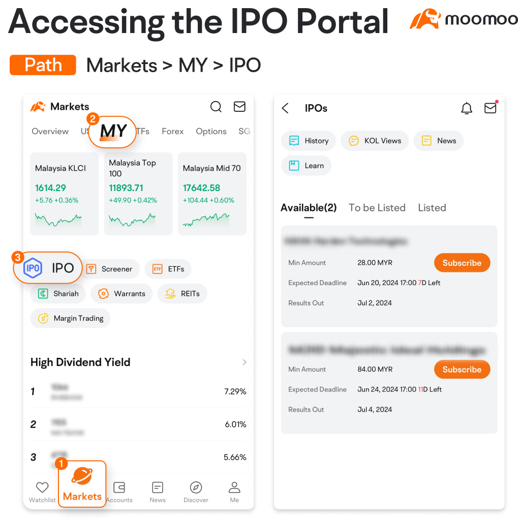 Supreme Consolidated Resources Berhad公司推出首次公开发行（IPO），认购将于202... - moomoo 社区