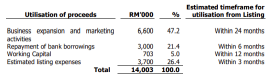 Vanzo Holdings Berhad Launches IPO, Subscription Opens on 27th November 2024