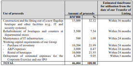 Carlo Rino Group Berhad Launches IPO, Subscription Opens on 28th November 2024