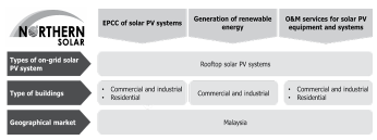 北方太阳能控股有限公司推出IPO，认购于2024年12月18日开放