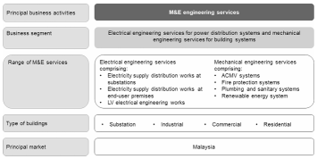 CBH Engineering Holding Berhad Launches IPO, Subscription Opens on 20th December 2024 