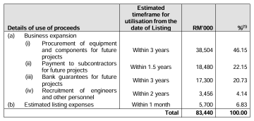 CBH Engineering Holding Berhad Launches IPO, Subscription Opens on 20th December 2024 