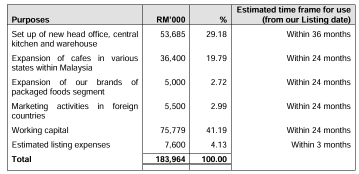 Oriental Kopi Holdings Berhad Launches IPO, Subscription Opens on 6 Jan  