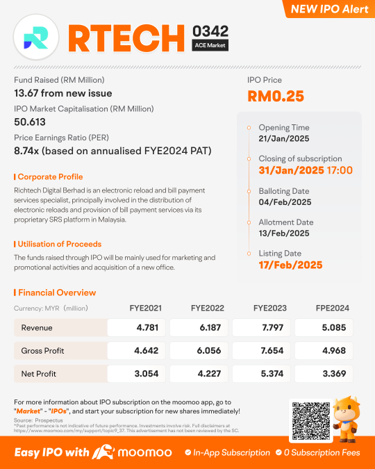 RichTech Digital Berhad推出IPO，認購截止日期爲2025年1月31日