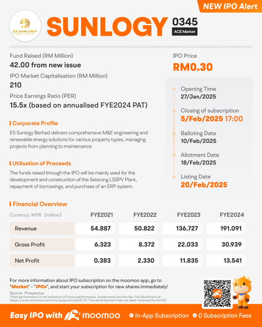 ES Sunlogy Berhad Launches IPO, Subscription Ends on 5 Feb 2025