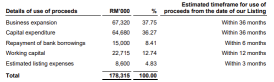 Pantech Global Berhad Launches IPO, Subscription Ends on 19 Feb 2025