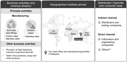 Pantech Global Berhad推出IPO，申购于2025年2月19日结束