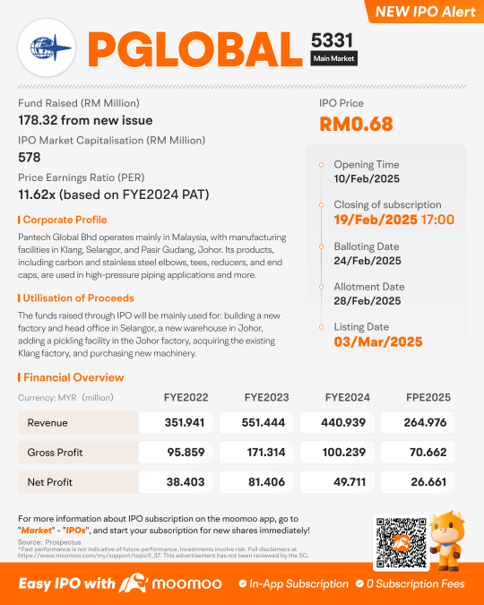 Pantech Global Berhad推出IPO，申购于2025年2月19日结束