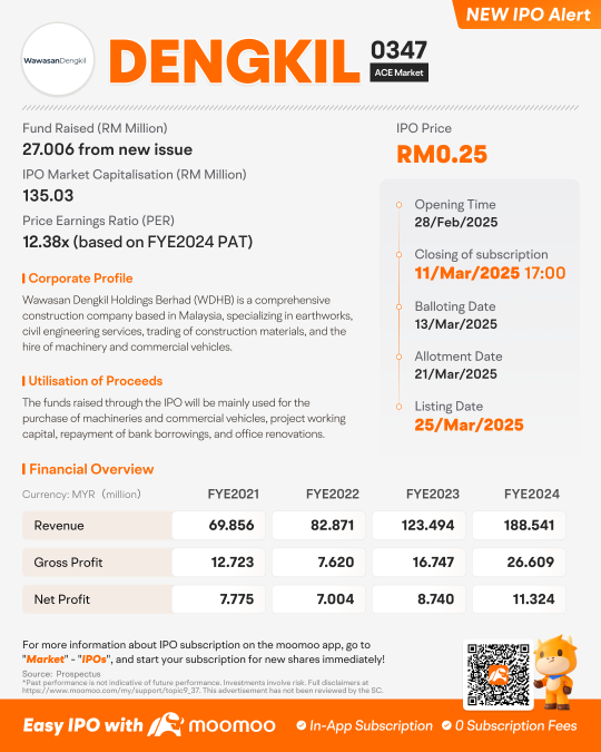 Wawasan Dengkil Holdings Berhad推出新股申購，申購截止日期爲2025年3月11日