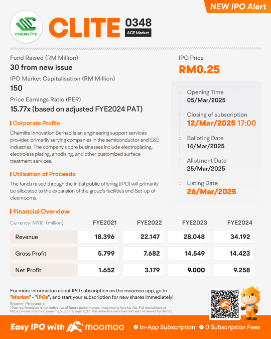 Chemlite Innovation Berhad Launches IPO, Subscription Opens on 5 Mar 2025