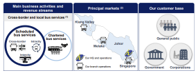 HI Mobility Berhad Launched IPO, Subscription Ends on 19 March 2025 