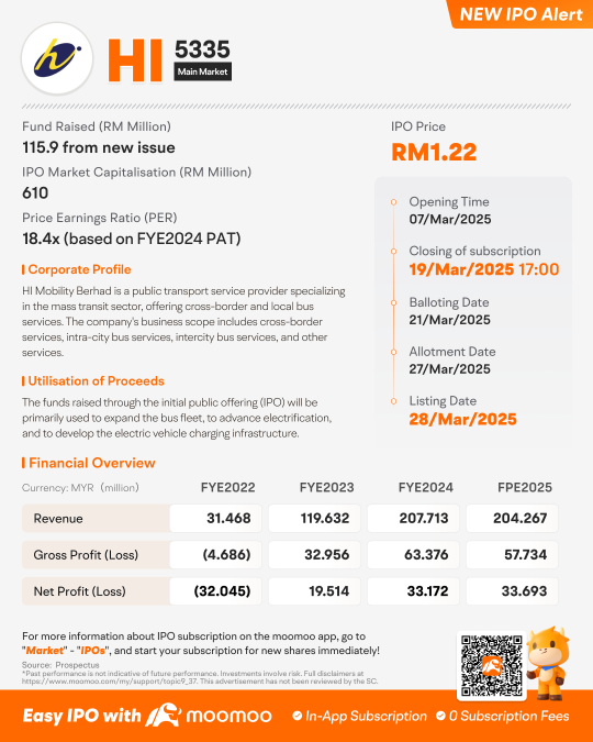 HI Mobility Berhad Launched IPO, Subscription Ends on 19 March 2025 