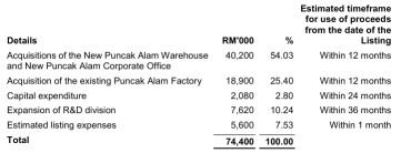 Sumisaujana Group Berhad Launches IPO, Subscription Ends on 25 Mar 2025